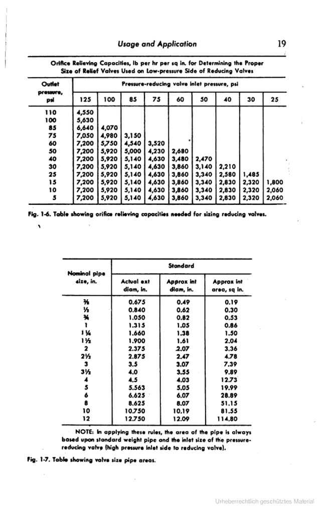 standard operating boiler question and answers | PDF