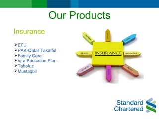 Our Products
Insurance
EFU
PAK-Qatar Takafful
Family Care
Iqra Education Plan
Tahafuz
Mustaqbil
 