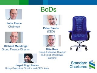 BoDs
John Peace
Chairman
Peter Sands
(CEO)
Richard Meddings
Group Finance Director Mike Rees
Group Executive Director
and CEO, Wholesale
Banking
Jaspal Singh Bindra
Group Executive Director and CEO, Asia
 