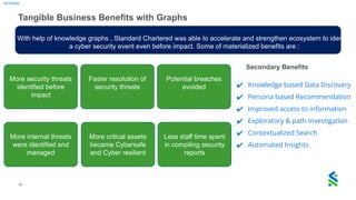 Standard Chartered- Threat Intelligence using Knowledge Graphs.pdf