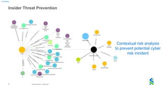 Standard Chartered- Threat Intelligence using Knowledge Graphs.pdf