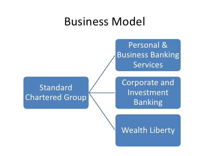 marketing strategy analysis of standared chartered bank ltd bangladesh std chartered bank bd