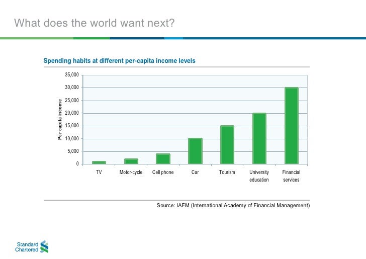 standard chartered bank research standard chartered bank research