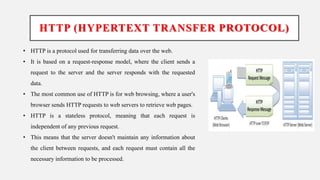 Standard client server protocol.pptx