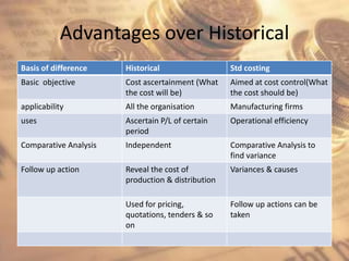 Advantages over Historical