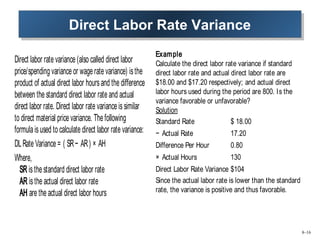 Standard costing | PPT