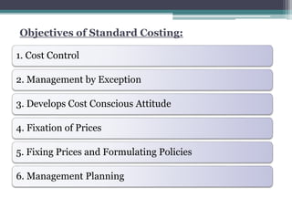 Objectives of Standard Costing: 
1. Cost Control 
2. Management by Exception 
3. Develops Cost Conscious Attitude 
4. Fixation of Prices 
5. Fixing Prices and Formulating Policies 
6. Management Planning 
 