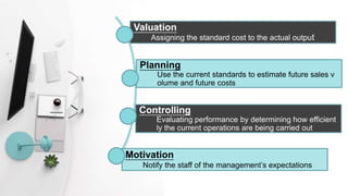 Valuation
Assigning the standard cost to the actual output
Planning
Use the current standards to estimate future sales v
olume and future costs
Controlling
Evaluating performance by determining how efficient
ly the current operations are being carried out
Motivation
Notify the staff of the management’s expectations
 