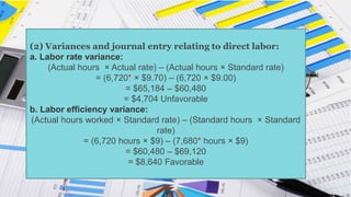 (2) Variances and journal entry relating to direct labor:
a. Labor rate variance:
(Actual hours × Actual rate) – (Actual hours × Standard rate)
= (6,720* × $9.70) – (6,720 × $9.00)
= $65,184 – $60,480
= $4,704 Unfavorable
b. Labor efficiency variance:
(Actual hours worked × Standard rate) – (Standard hours × Standard
rate)
= (6,720 hours × $9) – (7,680* hours × $9)
= $60,480 – $69,120
= $8,640 Favorable
 