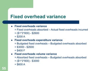 Standard costing.ppt