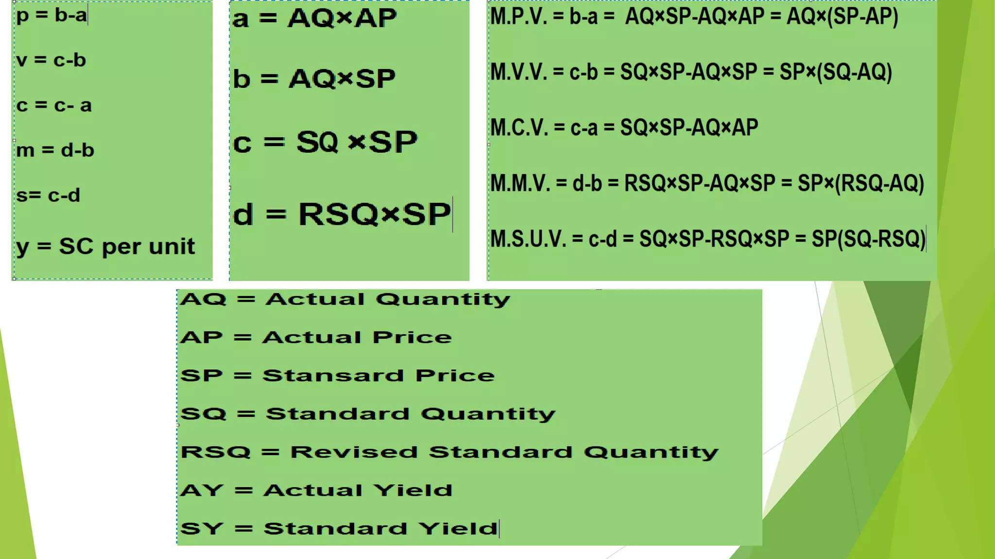 Standard costing - cost analysis