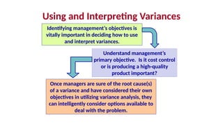 Interpret Variance standard costing - variance break up - COST VARIANCE.pptx