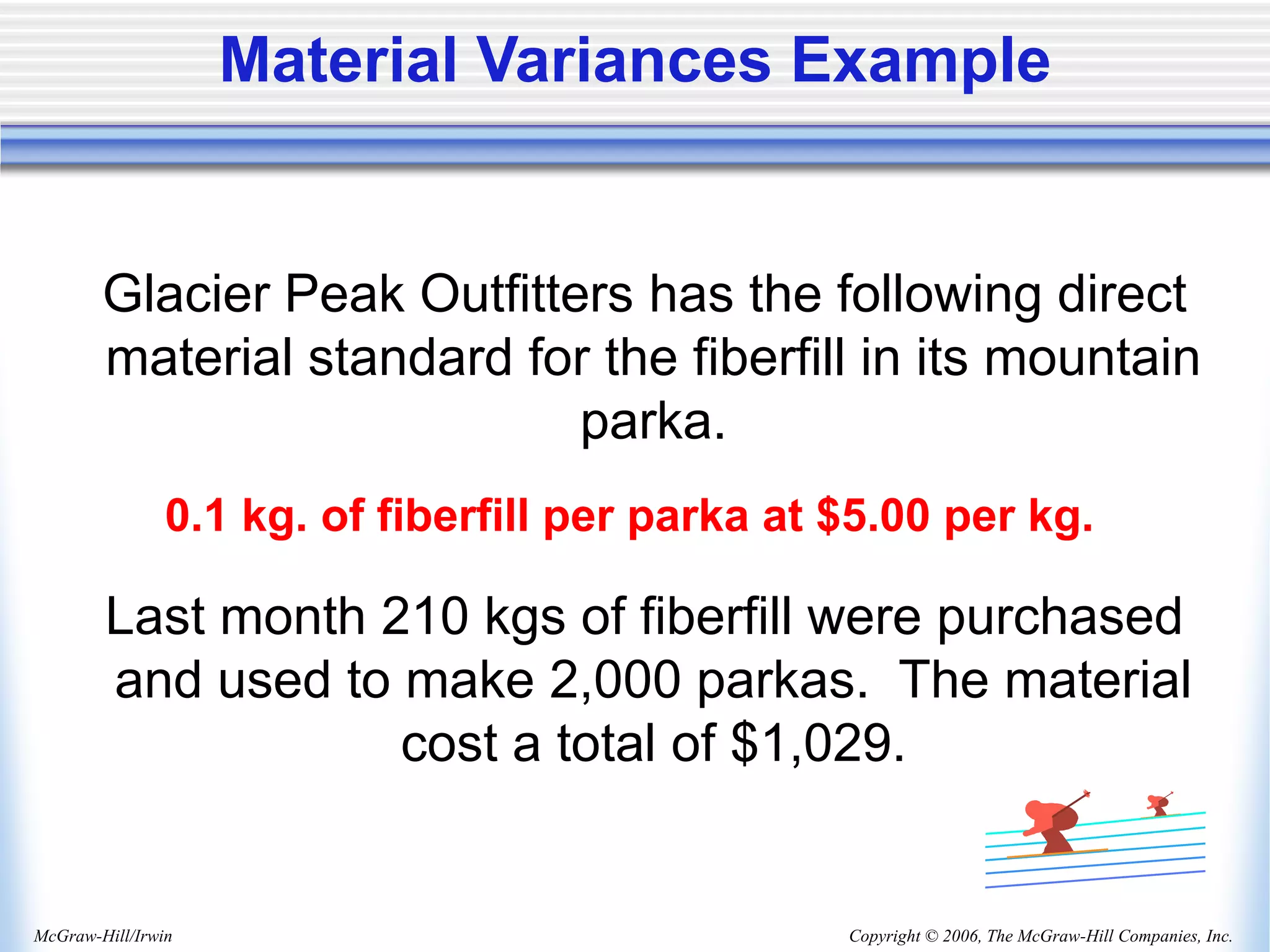 Copyright © 2006, The McGraw-Hill Companies, Inc.
McGraw-Hill/Irwin
Glacier Peak Outfitters has the following direct
material standard for the fiberfill in its mountain
parka.
0.1 kg. of fiberfill per parka at $5.00 per kg.
Last month 210 kgs of fiberfill were purchased
and used to make 2,000 parkas. The material
cost a total of $1,029.
Material Variances Example
 