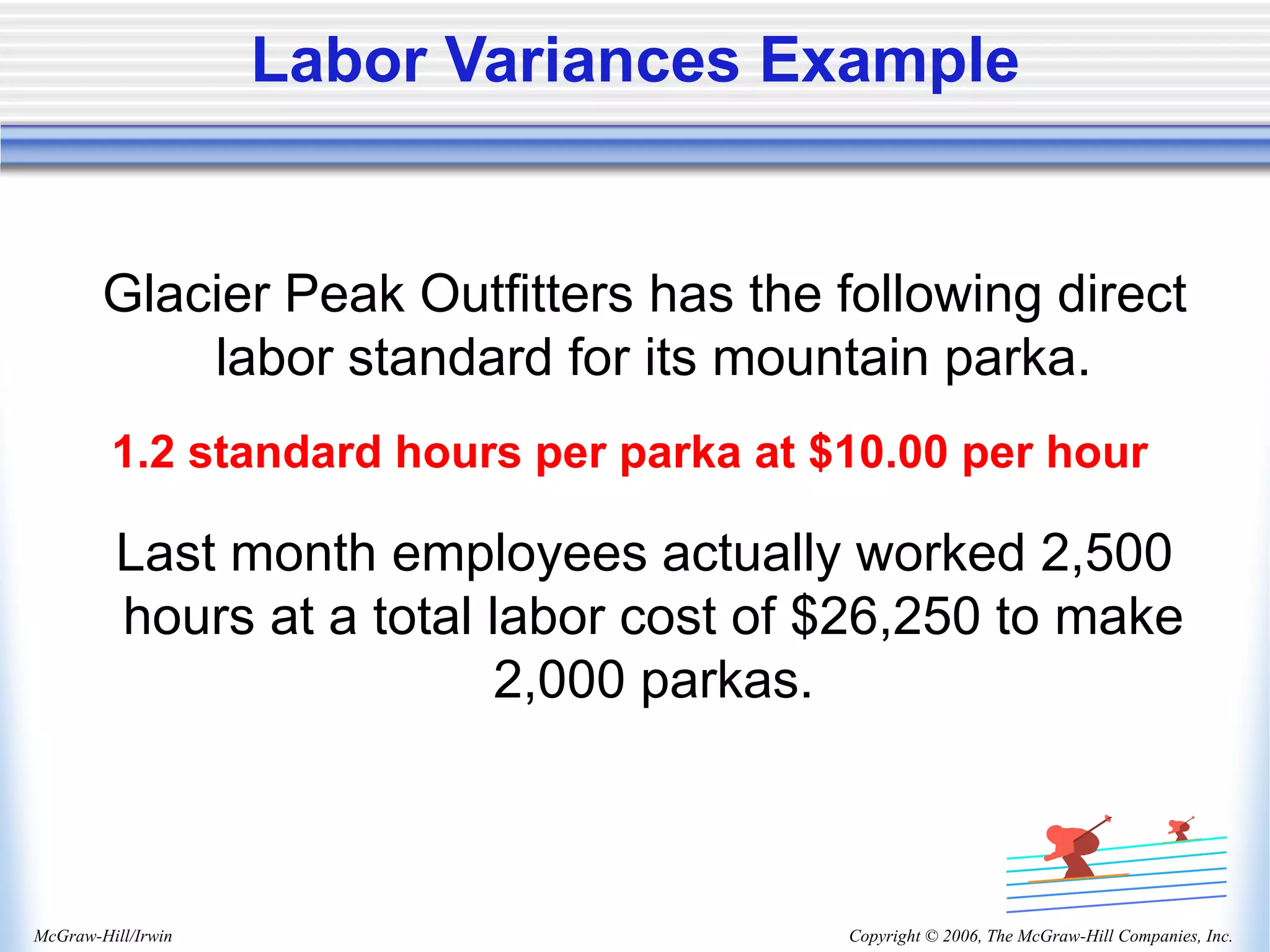 Copyright © 2006, The McGraw-Hill Companies, Inc.
McGraw-Hill/Irwin
Glacier Peak Outfitters has the following direct
labor standard for its mountain parka.
1.2 standard hours per parka at $10.00 per hour
Last month employees actually worked 2,500
hours at a total labor cost of $26,250 to make
2,000 parkas.
Labor Variances Example
 