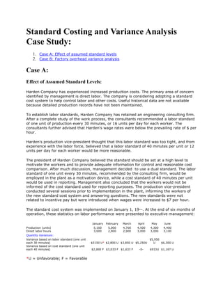 Standard Costing and Variance Analysis
Case Study:
1. Case A: Effect of assumed standard levels
2. Case B: Factory overhead variance analysis
Case A:
Effect of Assumed Standard Levels:
Harden Company has experienced increased production costs. The primary area of concern
identified by management is direct labor. The company is considering adopting a standard
cost system to help control labor and other costs. Useful historical data are not available
because detailed production records have not been maintained.
To establish labor standards, Harden Company has retained an engineering consulting firm.
After a complete study of the work process, the consultants recommended a labor standard
of one unit of production every 30 minutes, or 16 units per day for each worker. The
consultants further advised that Harden's wage rates were below the prevailing rate of $ per
hour.
Harden's production vice-president thought that this labor standard was too tight, and from
experience with the labor force, believed that a labor standard of 40 minutes per unit or 12
units per day for each worker would be more reasonable.
The president of Harden Company believed the standard should be set at a high level to
motivate the workers and to provide adequate information for control and reasonable cost
comparison. After much discussion, management decided to use a dual standard. The labor
standard of one unit every 30 minutes, recommended by the consulting firm, would be
employed in the plant as a motivation device, while a cost standard of 40 minutes per unit
would be used in reporting. Management also concluded that the workers would not be
informed of the cost standard used for reporting purposes. The production vice-president
conducted several sessions prior to implementation in the plant, informing the workers of
the new standard cost system and answering questions. The new standards were not
related to incentive pay but were introduced when wages were increased to $7 per hour.
The standard cost system was implemented on January 1, 19--. At the end of six months of
operation, these statistics on labor performance were presented to executive management:
January February March April May June
Production (units) 5,100 5,000 4,700 4,500 4,300 4,400
Direct labor hours 3,000 2,900 2,900 3,000 3,000 3,100
Quantity Variances:
Variance based on labor standard (one unit
each 30 minutes) $3150 U* $2,800 U $3,850 U $5,250U
$5,950
U $6,300 U
Variance based on cost standard (one unit
each 40 minutes) $2,800 F $3,033 F $1,633 F -0- $933U $1,167 U
*U = Unfavorable; F = Favorable
 