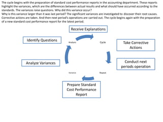 Comprehensive Guide to Standard Costs and Variance Analysis in ...