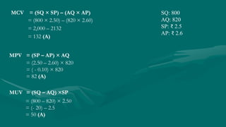 = (800 × 2.50) – (820 × 2.60)
= 2,000 – 2132
= 132 (A)
= (2.50 – 2.60) × 820
= ( - 0.10) × 820
= 82 (A)
= (800 – 820) × 2.50
= (- 20) – 2.5
= 50 (A)
SQ: 800
AQ: 820
SP: ₹ 2.5
AP: ₹ 2.6
MCV = (SQ × SP) – (AQ × AP)
MPV = (SP – AP) × AQ
MUV = (SQ – AQ) ×SP
 