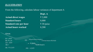 Dept. A
Actual direct wages ₹ 2,000
Standard hours 8,000
Standard rate per hour ₹ 30 paise
Actual hours worked 8,200
From the following, calculate labour variances of department A
Given:
SH : 8000
SR: ₹ 0.30
AH : 8200
AR: ?
AR = 𝐴𝑐𝑡𝑢𝑎𝑙 𝐷𝑖𝑟𝑒𝑐𝑡 𝑊𝑎𝑔𝑒𝑠
𝐴𝑐𝑡𝑢𝑎𝑙 𝐻𝑜𝑢𝑟𝑠 𝑊𝑜𝑟𝑘𝑒𝑑
= ₹ 2000
8200 ℎ𝑜𝑢𝑟𝑠
AR= 0.2439AR: ₹ 0.2439
ILLUSTRATION
 