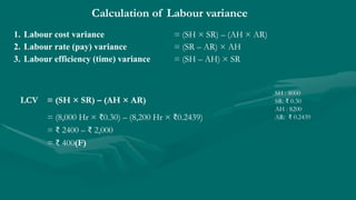 Calculation of Labour variance
= (8,000 Hr × ₹0.30) – (8,200 Hr × ₹0.2439)
= ₹ 2400 – ₹ 2,000
= ₹ 400(F)
1. Labour cost variance = (SH × SR) – (AH × AR)
2. Labour rate (pay) variance = (SR – AR) × AH
3. Labour efficiency (time) variance = (SH – AH) × SR
LCV = (SH × SR) – (AH × AR)
SH : 8000
SR: ₹ 0.30
AH : 8200
AR: ₹ 0.2439
 