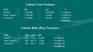 Labour Cost Variance
LCV = SC - AC = ₹
Skilled = 2,70,000 - 3,03,000 = 33,800(A)
Semi- Skilled = 1,08,000 - 93,000 = 15,000 (F)
Unskilled = 1,08,000 - 99,200 = 8,800 (F)
= 10,000(A)
Labour Rate (Pay) Variance:
LRV = (SR – AR) × AH = ₹
Skilled = (60 – 70) × 4,340 = 43,400(A)
Semi- Skilled = (40 – 50) × 1,860 = 18,600 (A)
Unskilled = (30 – 20) × 4,960 = 49,600 (F)
=12,400 (A)
 