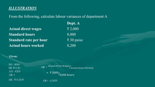Dept. A
Actual direct wages ₹ 2,000
Standard hours 8,000
Standard rate per hour ₹ 30 paise
Actual hours worked 8,200
From the following, calculate labour variances of department A
Given:
SH : 8000
SR: ₹ 0.30
AH : 8200
AR: ?
AR = 𝐴𝑐𝑡𝑢𝑎𝑙 𝐷𝑖𝑟𝑒𝑐𝑡 𝑊𝑎𝑔𝑒𝑠
𝐴𝑐𝑡𝑢𝑎𝑙 𝐻𝑜𝑢𝑟𝑠 𝑊𝑜𝑟𝑘𝑒𝑑
= ₹ 2000
8200 ℎ𝑜𝑢𝑟𝑠
AR= 0.2439AR: ₹ 0.2439
ILLUSTRATION
 