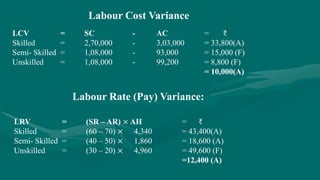 Labour Cost Variance
LCV = SC - AC = ₹
Skilled = 2,70,000 - 3,03,000 = 33,800(A)
Semi- Skilled = 1,08,000 - 93,000 = 15,000 (F)
Unskilled = 1,08,000 - 99,200 = 8,800 (F)
= 10,000(A)
Labour Rate (Pay) Variance:
LRV = (SR – AR) × AH = ₹
Skilled = (60 – 70) × 4,340 = 43,400(A)
Semi- Skilled = (40 – 50) × 1,860 = 18,600 (A)
Unskilled = (30 – 20) × 4,960 = 49,600 (F)
=12,400 (A)
 