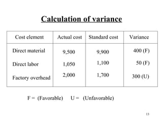 Calculation of variance
Cost element

Actual cost

Standard cost

Direct material

9,500

9,900

400 (F)

Direct labor

1,050

1,100

50 (F)

Factory overhead

2,000

1,700

300 (U)

F = (Favorable)

Variance

U = (Unfavorable)
13

 