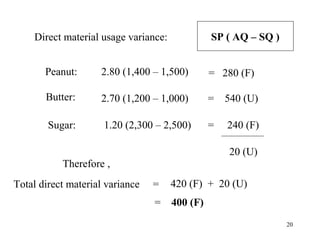 SP ( AQ – SQ )

Direct material usage variance:
Peanut:

2.80 (1,400 – 1,500)

= 280 (F)

Butter:

2.70 (1,200 – 1,000)

=

540 (U)

Sugar:

1.20 (2,300 – 2,500)

=

240 (F)
20 (U)

Therefore ,
Total direct material variance

=

420 (F) + 20 (U)

=

400 (F)
20

 