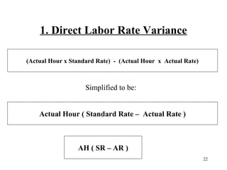 1. Direct Labor Rate Variance
(Actual Hour x Standard Rate) - (Actual Hour x Actual Rate)

Simplified to be:
Actual Hour ( Standard Rate – Actual Rate )

AH ( SR – AR )
22

 