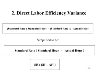 2. Direct Labor Efficiency Variance
(Standard Rate x Standard Hour) - (Standard Rate x Actual Hour)

Simplified to be:
Standard Rate ( Standard Hour – Actual Hour )

SR ( SH – AH )
23

 