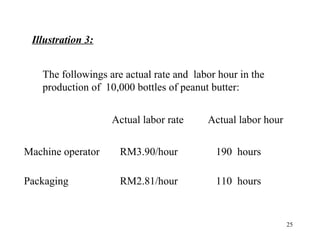 Illustration 3:
The followings are actual rate and labor hour in the
production of 10,000 bottles of peanut butter:
Actual labor rate

Actual labor hour

Machine operator

RM3.90/hour

190 hours

Packaging

RM2.81/hour

110 hours

25

 