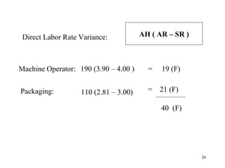 Direct Labor Rate Variance:

AH ( AR – SR )

Machine Operator: 190 (3.90 – 4.00 )

=

19 (F)

Packaging:

=

21 (F)

110 (2.81 – 3.00)

40 (F)

26

 