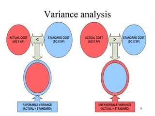 Variance analysis

8

 