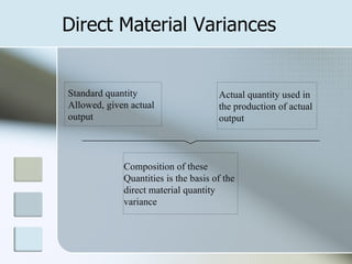Standard Costing Operational Performance Measures And | PPT