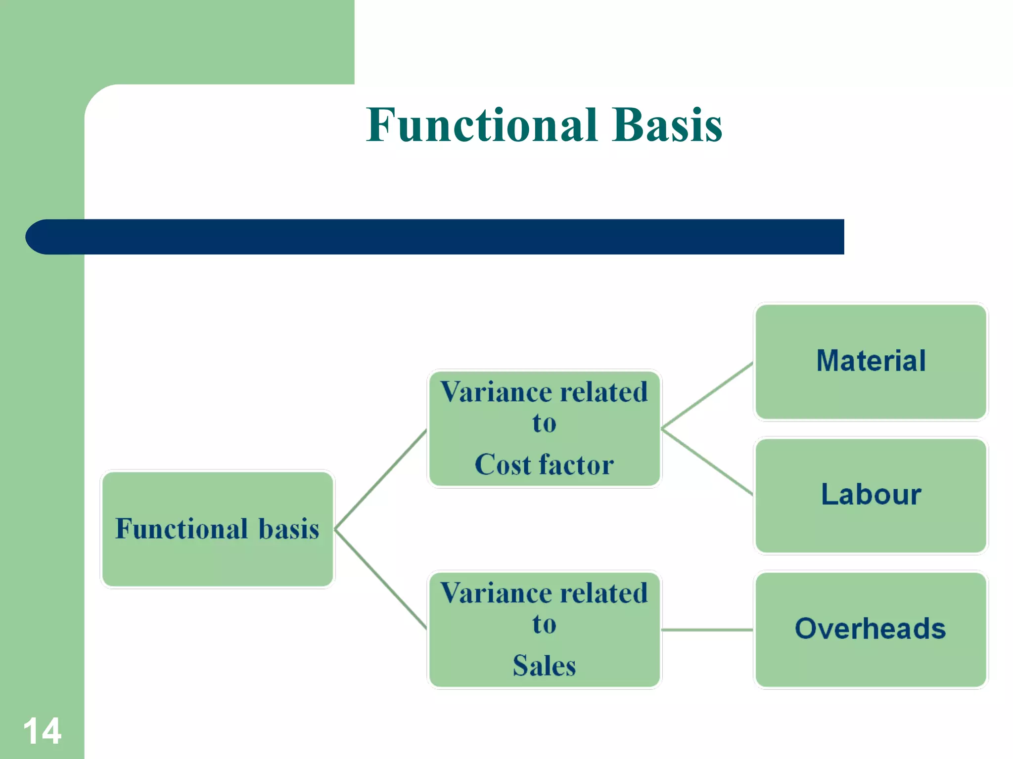 Functional Basis

14

 