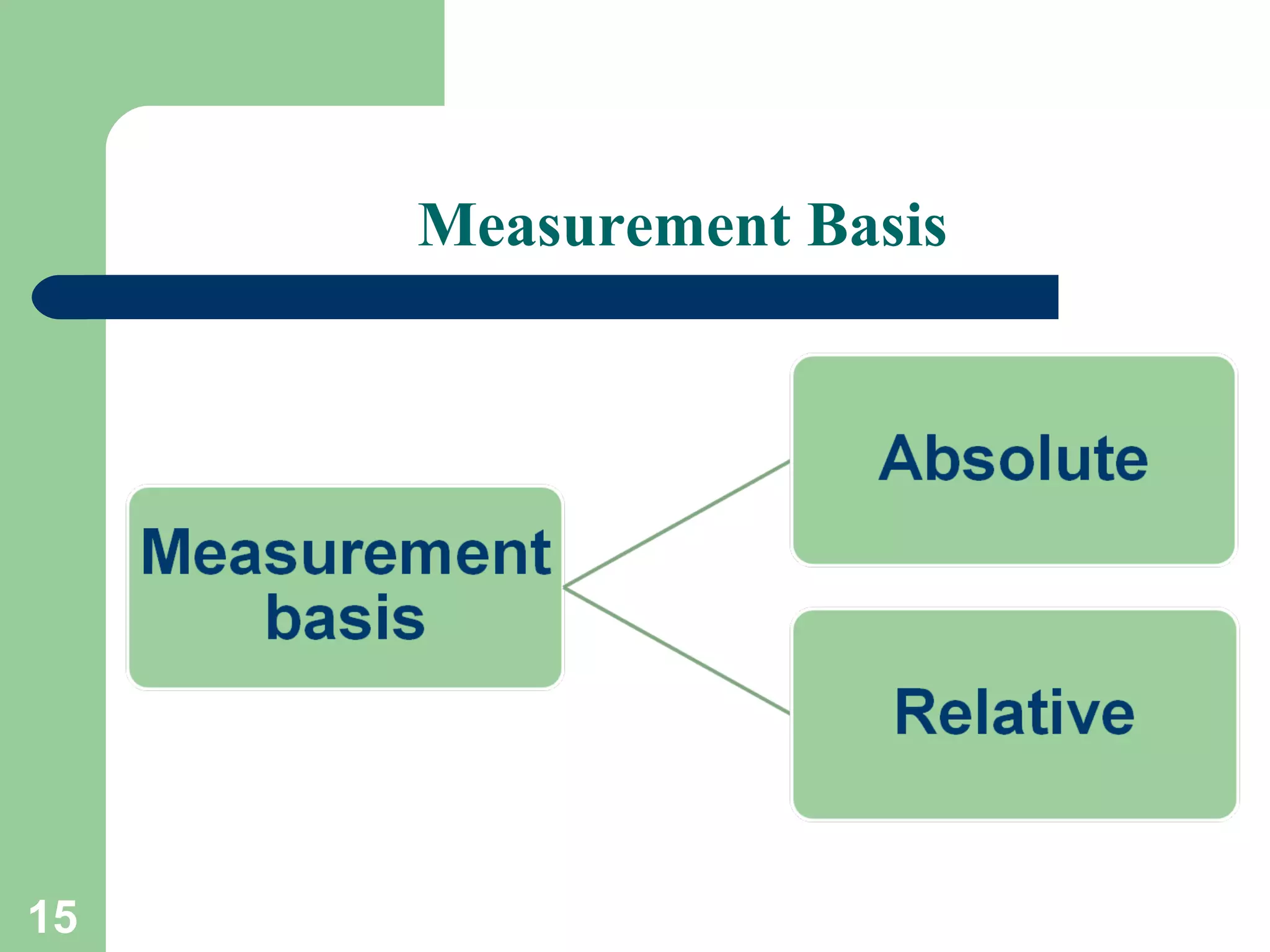Measurement Basis

15

 
