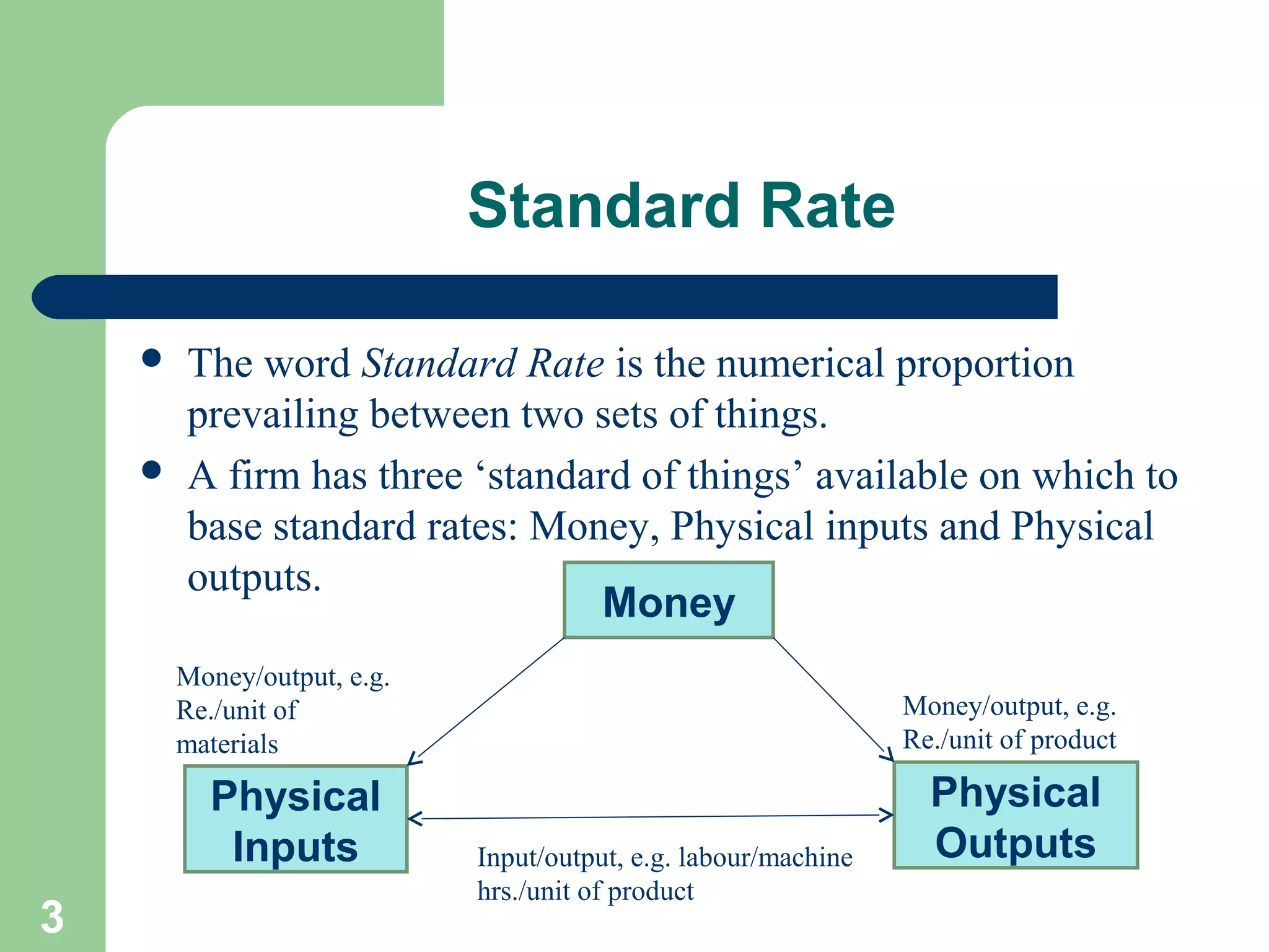 Standard Rate




The word Standard Rate is the numerical proportion
prevailing between two sets of things.
A firm has three ‘standard of things’ available on which to
base standard rates: Money, Physical inputs and Physical
outputs.
Money
Money/output, e.g.
Re./unit of
materials

Physical
Inputs

3

Money/output, e.g.
Re./unit of product

Input/output, e.g. labour/machine
hrs./unit of product

Physical
Outputs

 