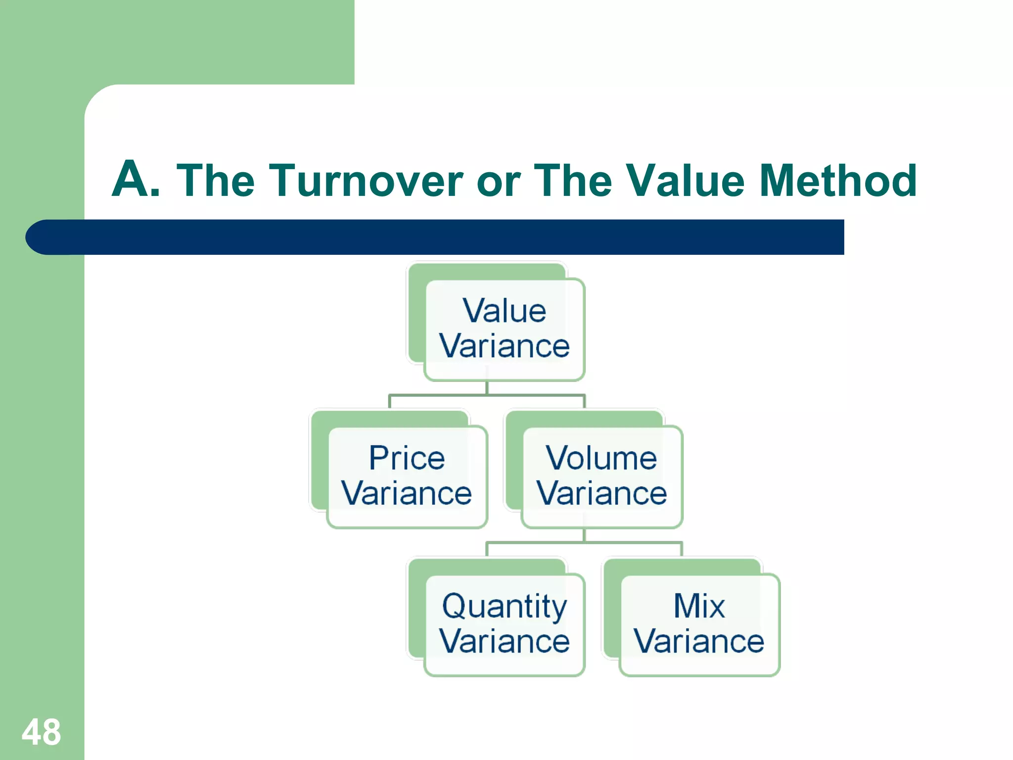 A. The Turnover or The Value Method

48

 