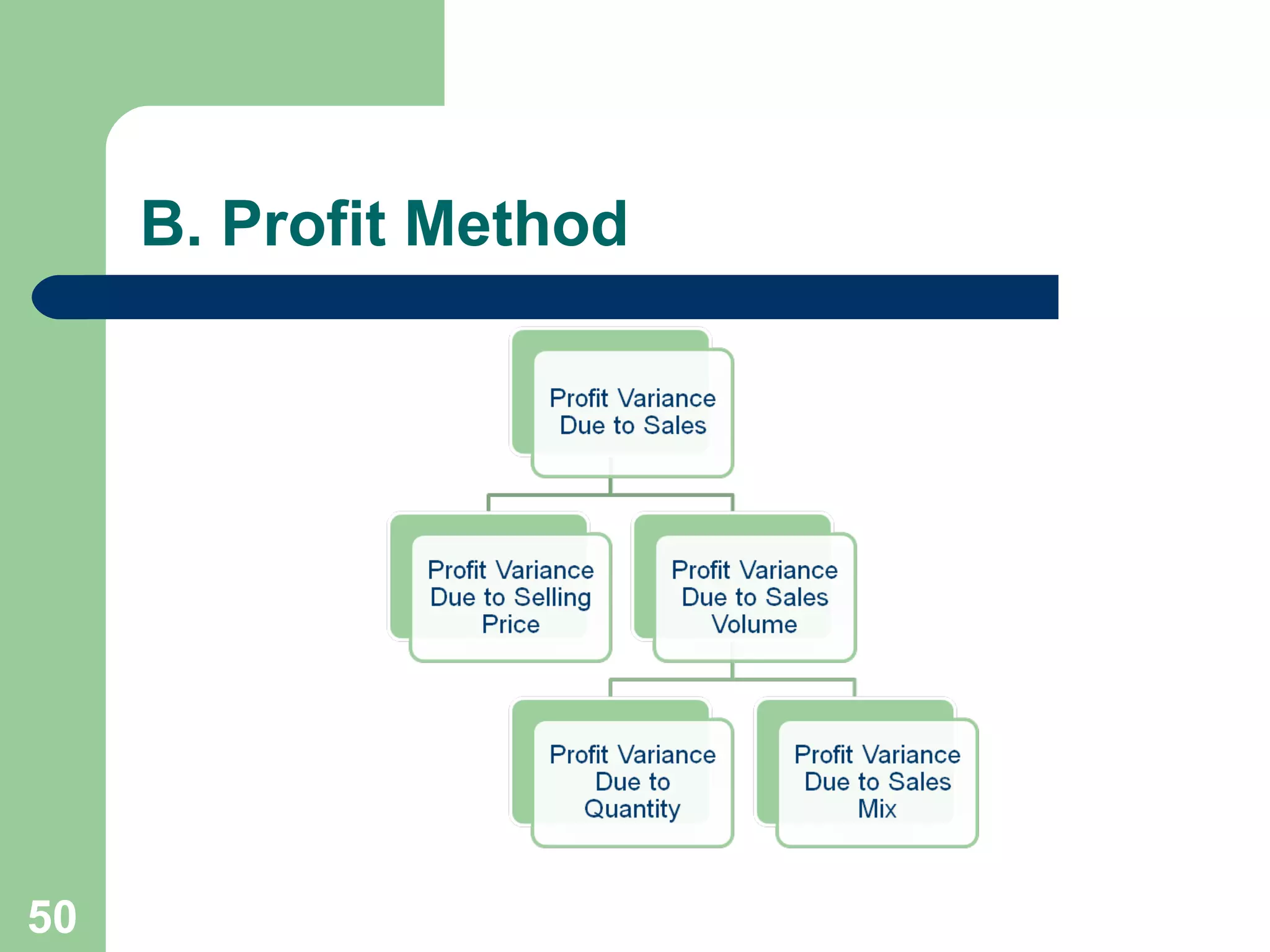 B. Profit Method

50

 