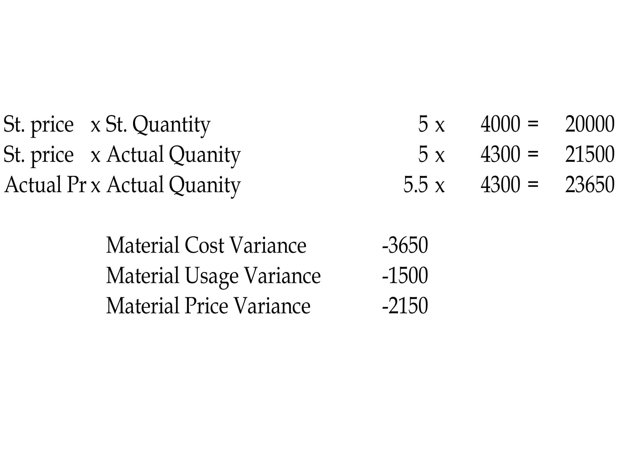 St. price x St. Quantity 5 x 4000 = 20000
St. price x Actual Quanity 5 x 4300 = 21500
Actual Price
x Actual Quanity 5.5 x 4300 = 23650
Material Cost Variance -3650
Material Usage Variance -1500
Material Price Variance -2150
 