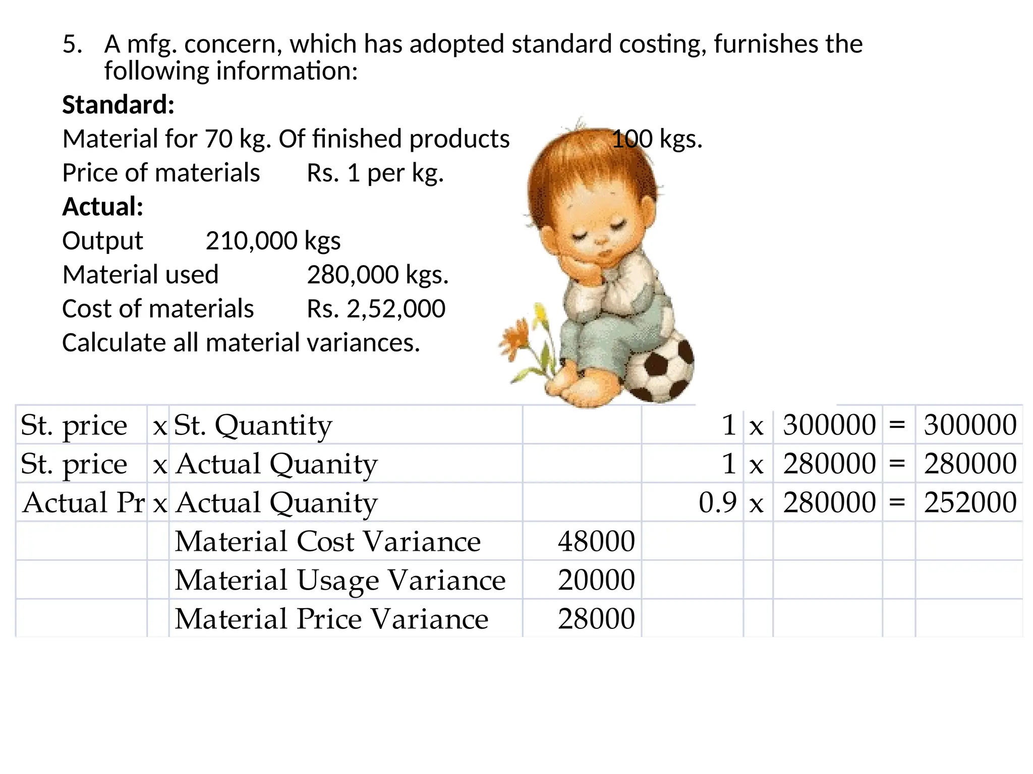 St. price x St. Quantity 1 x 300000 = 300000
St. price x Actual Quanity 1 x 280000 = 280000
Actual Price
x Actual Quanity 0.9 x 280000 = 252000
Material Cost Variance 48000
Material Usage Variance 20000
Material Price Variance 28000
5. A mfg. concern, which has adopted standard costing, furnishes the
following information:
Standard:
Material for 70 kg. Of finished products 100 kgs.
Price of materials Rs. 1 per kg.
Actual:
Output 210,000 kgs
Material used 280,000 kgs.
Cost of materials Rs. 2,52,000
Calculate all material variances.
 