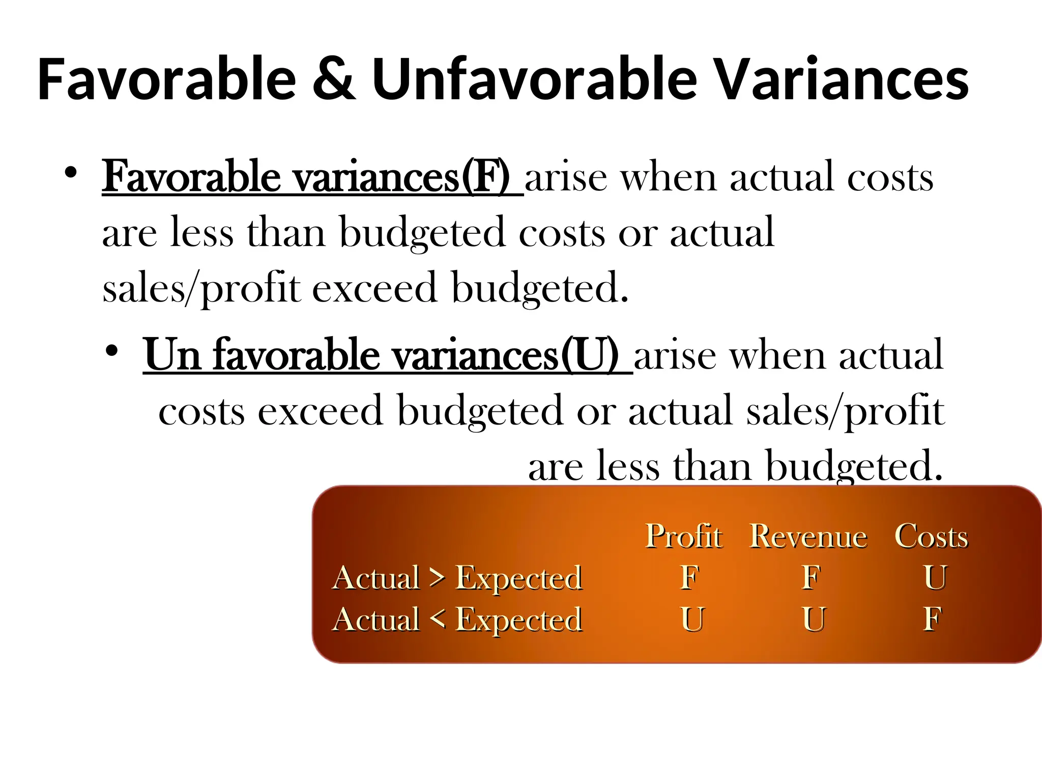 Favorable & Unfavorable Variances
• Favorable variances(F) arise when actual costs
are less than budgeted costs or actual
sales/profit exceed budgeted.
• Un favorable variances(U) arise when actual
costs exceed budgeted or actual sales/profit
are less than budgeted.
Profit
Profit Revenue Costs
Revenue Costs
Actual > Expected
Actual > Expected F
F F
F U
U
Actual < Expected
Actual < Expected U
U U
U F
F
 