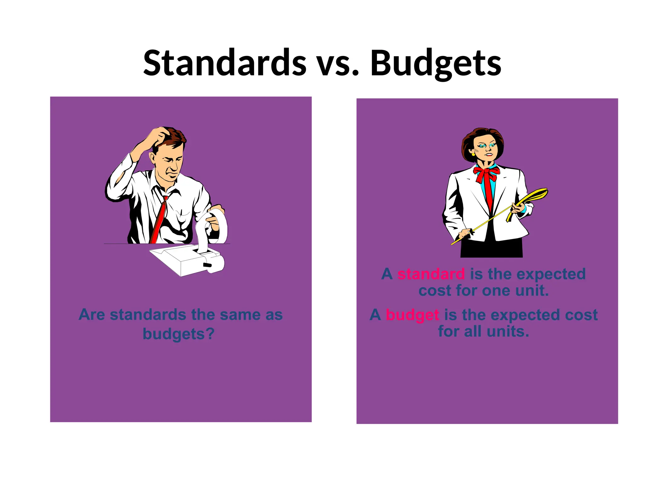 Standards vs. Budgets
Are standards the same as
budgets?
A standard is the expected
cost for one unit.
A budget is the expected cost
for all units.
 