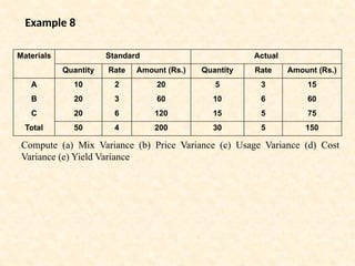 STANDARD COSTING & Variance Analysis.pptx