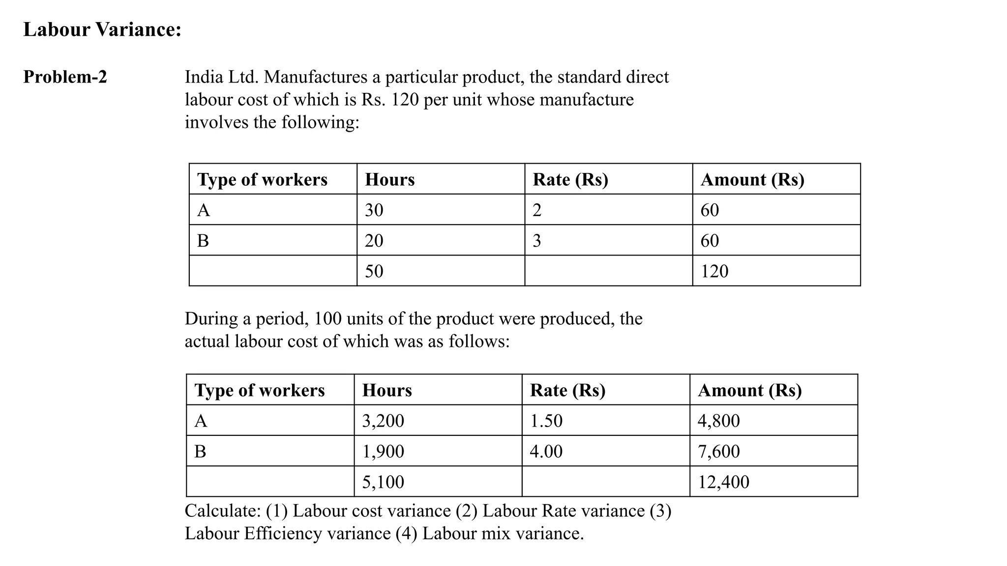 Labour Variance:
Problem‐2 India Ltd. Manufactures a particular product, the standard direct
labour cost of which is Rs. 120 per unit whose manufacture
involves the following:
Type of workers Hours Rate (Rs) Amount (Rs)
A 30 2 60
B 20 3 60
50 120
During a period, 100 units of the product were produced, the
actual labour cost of which was as follows:
Type of workers Hours Rate (Rs) Amount (Rs)
A 3,200 1.50 4,800
B 1,900 4.00 7,600
5,100 12,400
Calculate: (1) Labour cost variance (2) Labour Rate variance (3)
Labour Efficiency variance (4) Labour mix variance.
 