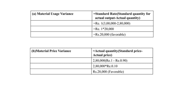 STANDARD COSTING & VARIANCE ANALYSIS (4).pptx