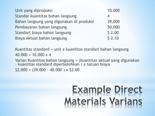 Unit yang diproduksi 10.000
Standar kuantitas bahan langsung 4
Bahan langsung yang digunakan di produksi 39,000
Pembayaran bahan langsung 50,000
Standart biaya bahan langsung $ 2.00
Biaya Aktual bahan langsung $ 2.10
Kuantitas standard = unit x kuantitas standart bahan langsung
40.000 = 10.000 x 4
Varian Kuantitas bahan langsung = (kuantitas aktual yang digunakan
– kuantitas standard diperbolehkan ) x satuan biaya
$2,000 = (39.000 – 40.000 ) x $2.00
 