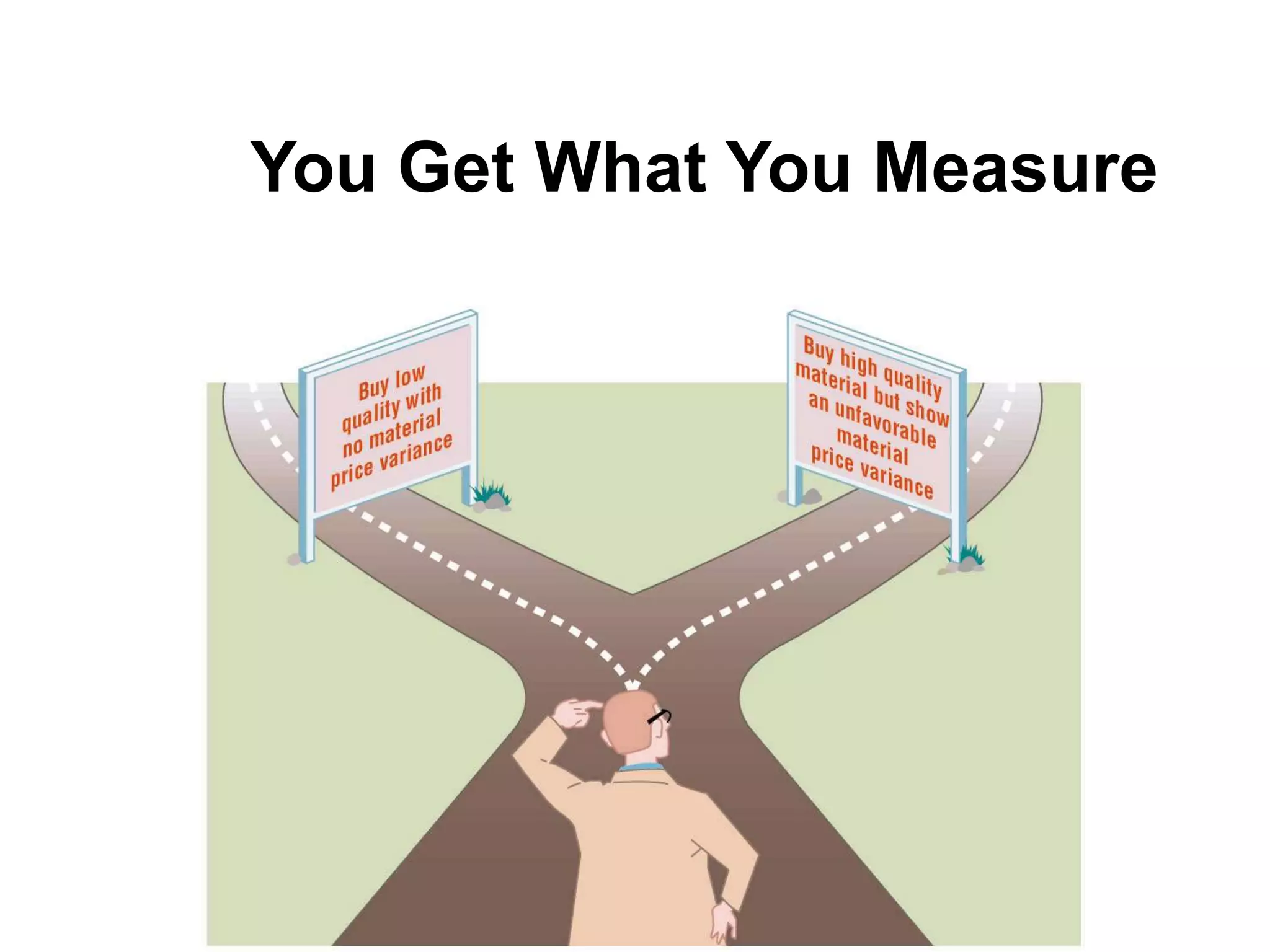 You Get What You Measure
 