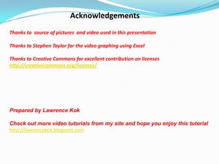 Acknowledgements
Thanks to source of pictures and video used in this presentation

Thanks to Stephen Taylor for the video graphing using Excel

Thanks to Creative Commons for excellent contribution on licenses
http://creativecommons.org/licenses/




Prepared by Lawrence Kok

Check out more video tutorials from my site and hope you enjoy this tutorial
http://lawrencekok.blogspot.com
 