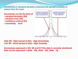 Uncertainty or standard deviation measures the spread/variability of
values from the mean

Uncertainty can the the form of
• standard deviation (SD)
• standard error (SE)
• confidence interval (CI)
• uncertainty error




High SD - High spread of data - High Uncertainty
Low SD - Small spread of data - High Certainty

Uncertainty expressed in SD, SE and CI if the data is normally distributed
Rate can be expressed = (Rate SD), (Rate SE), (Rate CI)
 